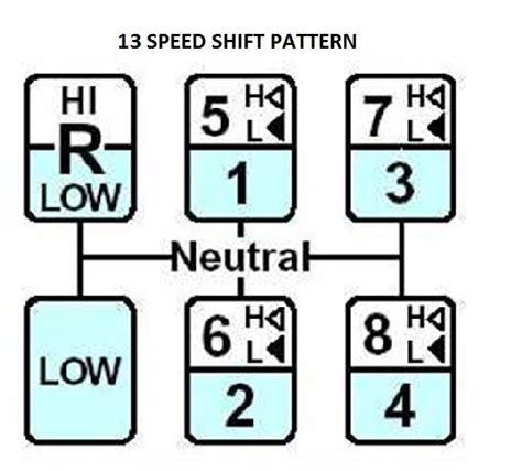 13 speed transmission shift pattern